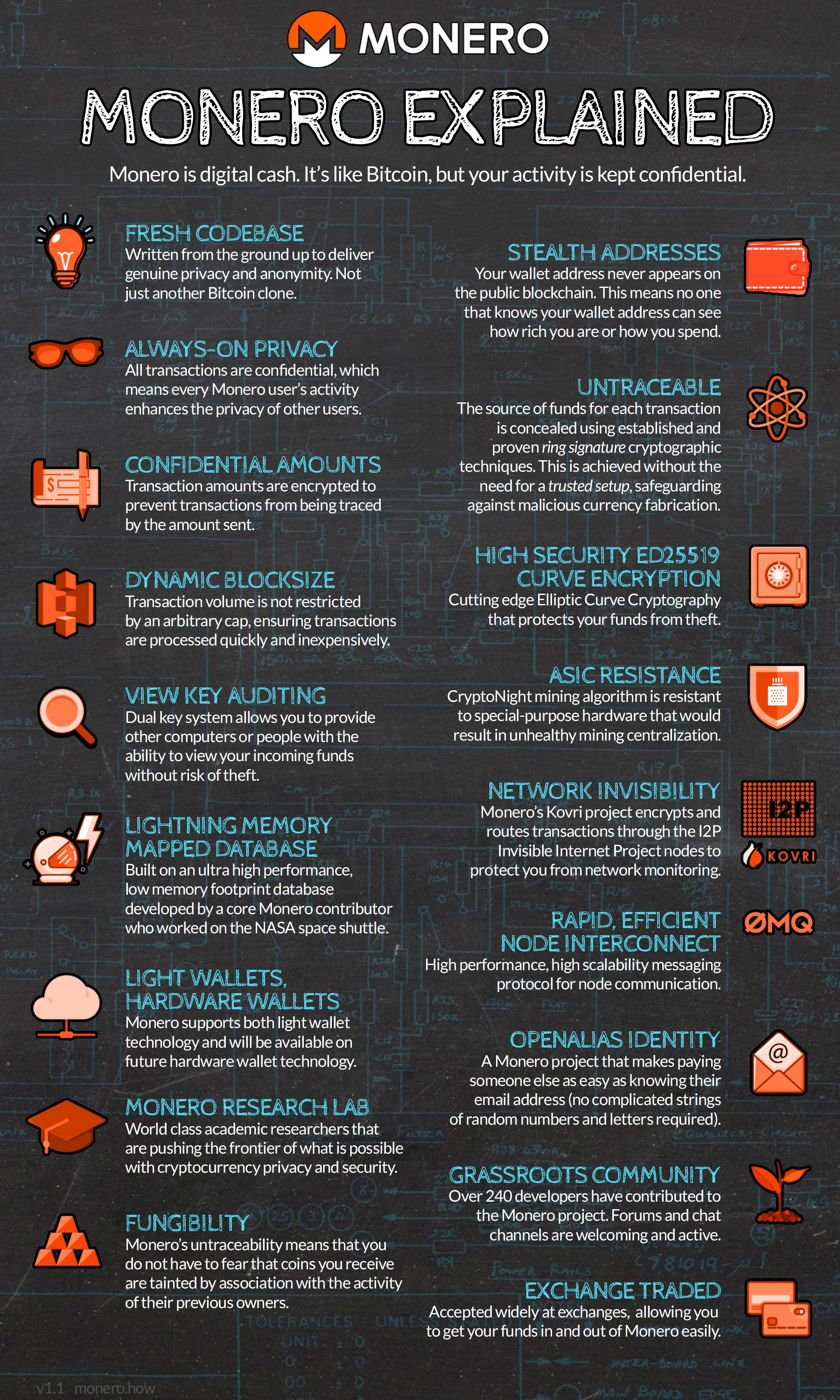 why monero is better than bitcoin